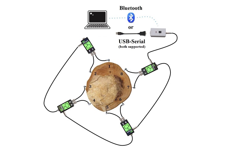木材应力波测定仪,木材声波断层扫描系统,木材3D成像系统,木材应力波三维成像仪,木材缺陷检测,古建筑木结构检测,树木空洞检测,匈牙利Fakopp 木材应力波测定仪,木材声波断层扫描系统,木材3D成像系统,木材应力波三维成像仪,木材缺陷检测,古建筑木结构检测,树木空洞检测,匈牙利Fakopp